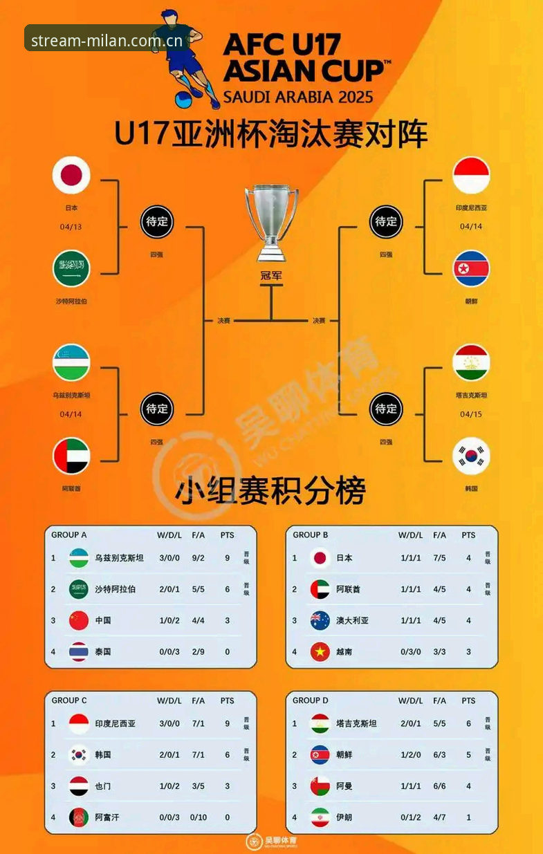 3个关键看点解析U17世界杯抽签：中国足球小将如何突围？