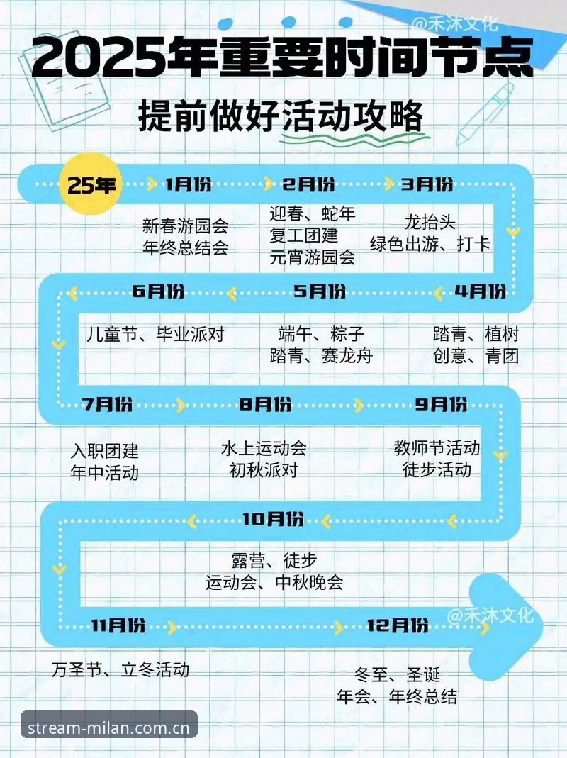 2025米兰APP直播评测：功能、使用与趋势分析完整指南